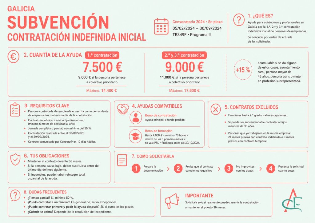 Ayudas contratación autónomos Galicia 2024  Infografia