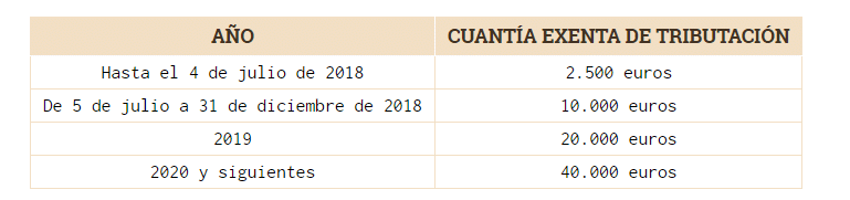 Premio de lotería de Navidad en la declaración de Renta 1 En este artículo te voy a contar todo lo que necesitas saber sobre los impuestos en la Lotería de Navidad si has tenido la suerte de que te toque un premio.
