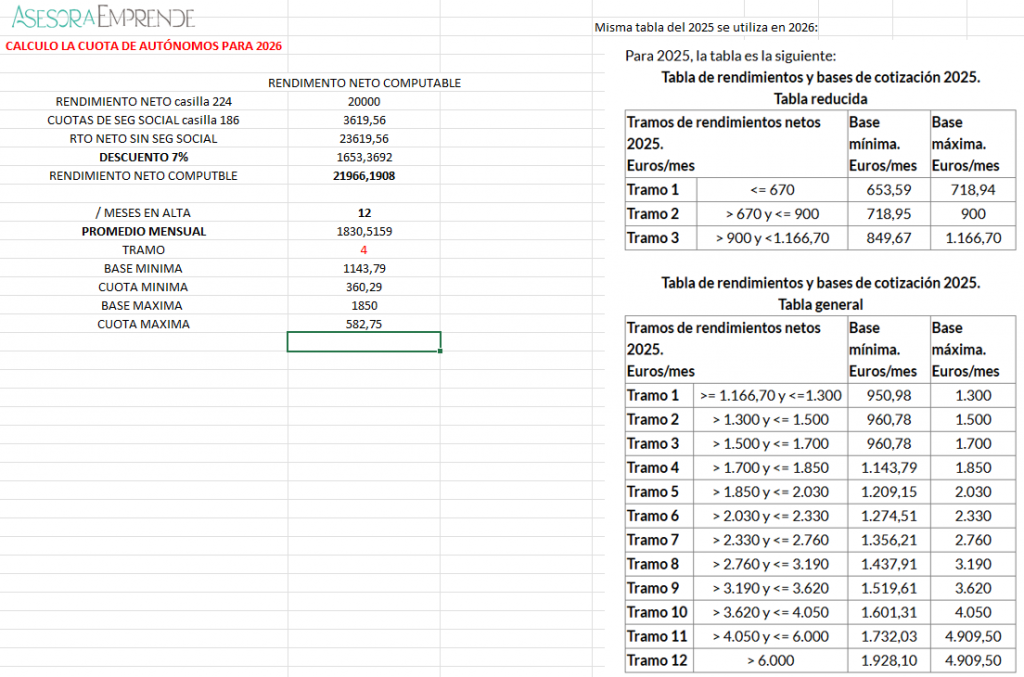 tabla para calcular la cuota de autónomos en 2026